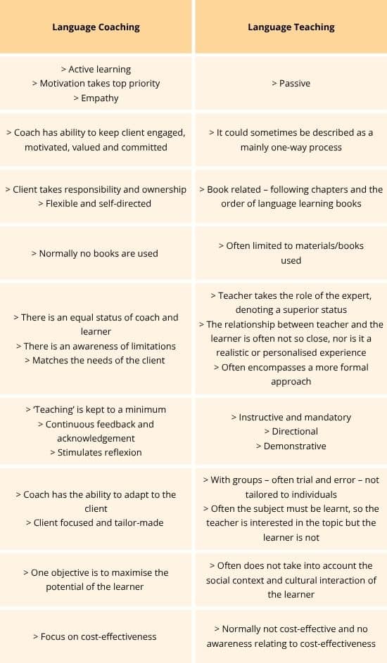 Why Coaching Belongs in the Classroom - Neurolanguage Coaching : Brain Friendly Language Learning Why Coaching Belongs in the Classroom